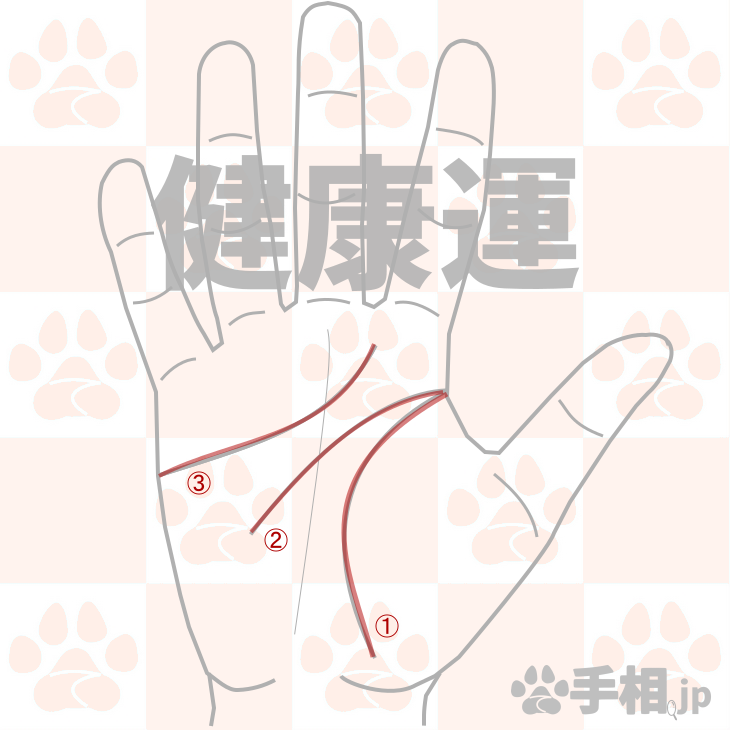 ストレスでヘロヘロになってる人への手相の書き足し 手相の書き足し.com